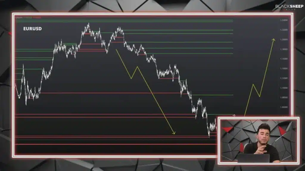 cceso gratis exclusivo a la herramienta Heatmap de trading. Heatmap es una herramienta visual que permite a los traders predecir con bastante exactitud las tendencias del mercado, en definitiva te ayuda a planear tus operaciones de trading sin riesgo.