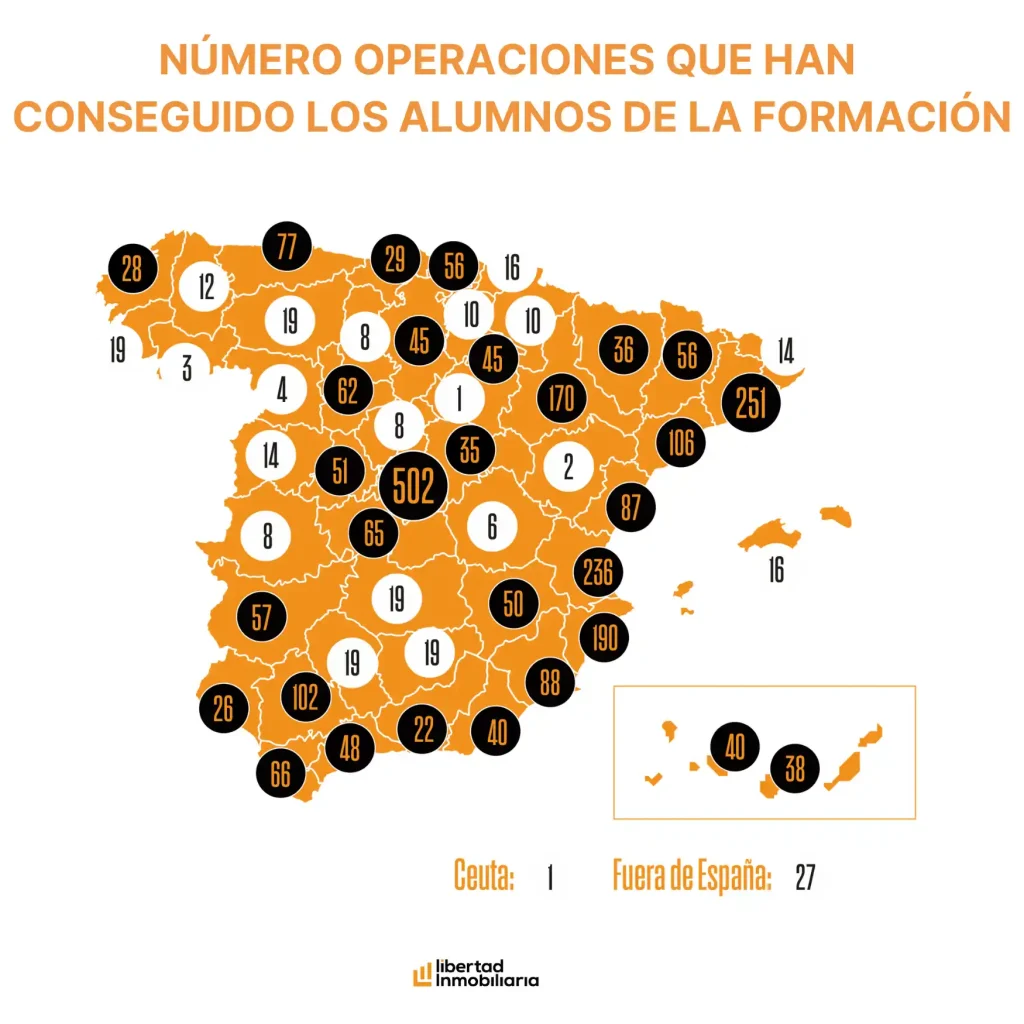 Operaciones conseguidas por los alumnos 